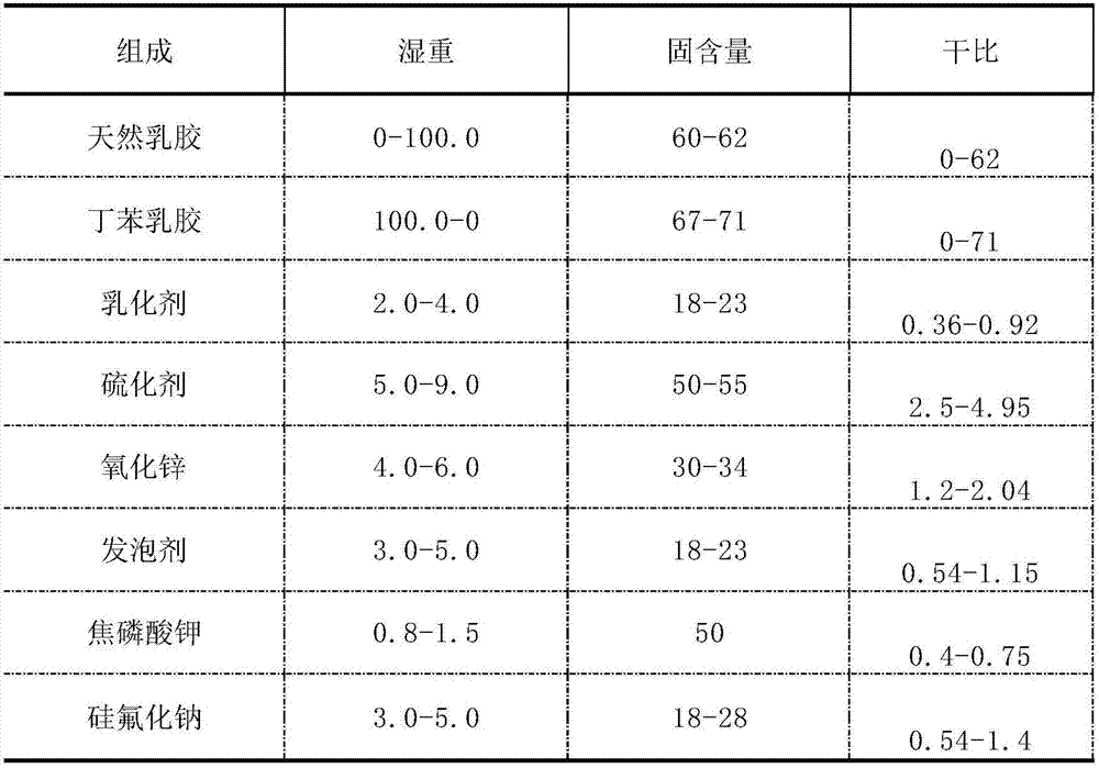 Latex silk floss quilt and production process thereof