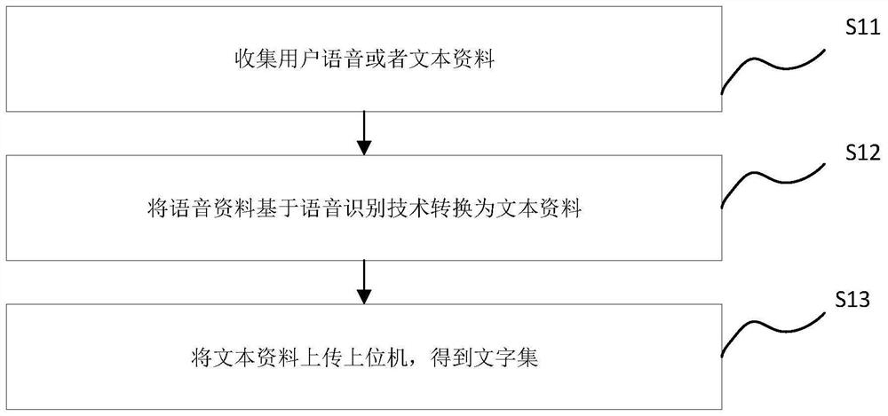 Artificial intelligence auxiliary writing method