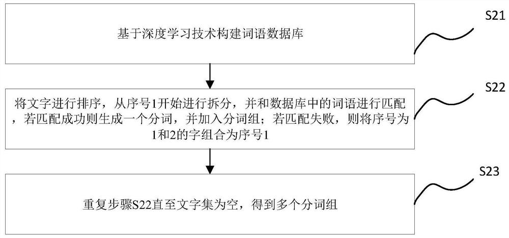 Artificial intelligence auxiliary writing method