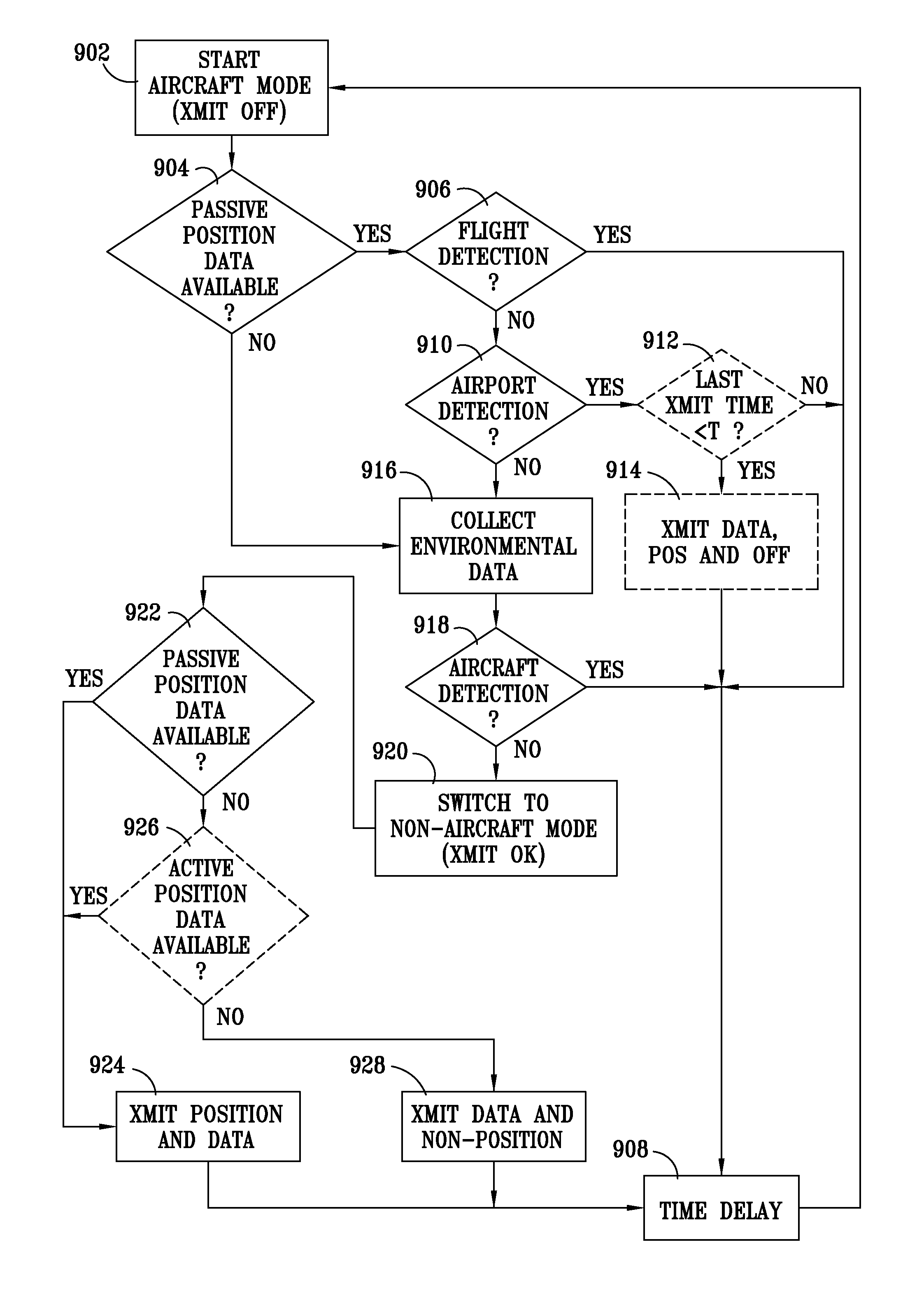 Method and apparatus for autonomous detection of a given location or situation