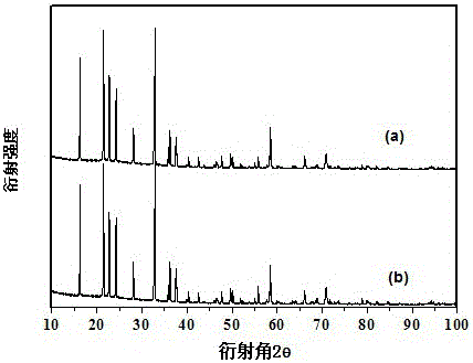 Lithium vanadate negative electrode material of lithium ion battery and preparation method thereof