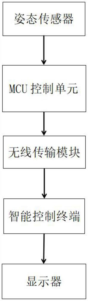 On-line monitoring system of high-voltage isolation switch