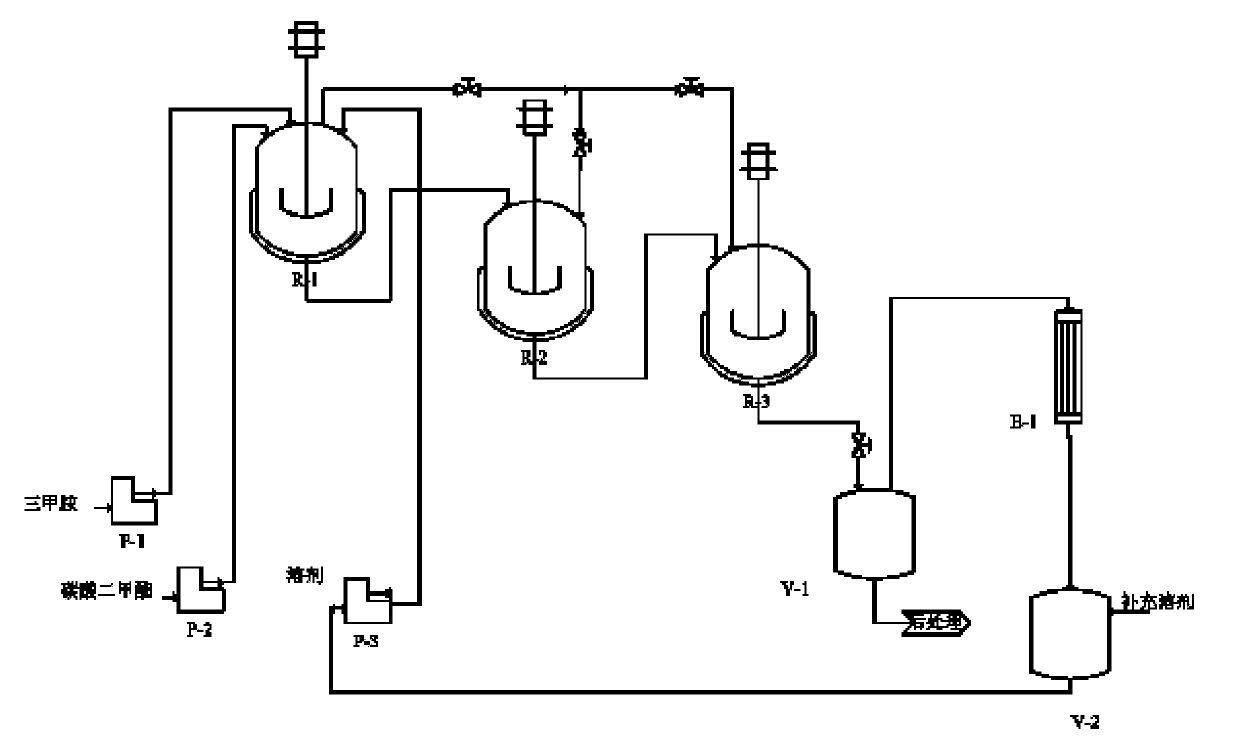 Method and device of continuously synthesizing tetramethyl ammonium carbonate by multi-reactors in series