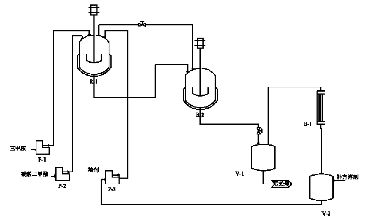 Method and device of continuously synthesizing tetramethyl ammonium carbonate by multi-reactors in series