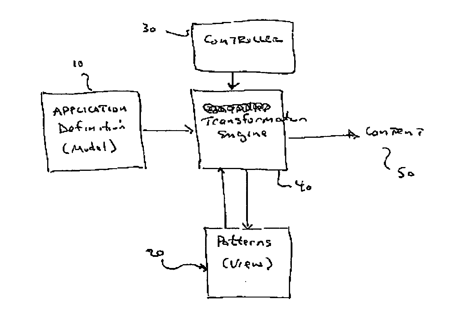 System and Method for Building an Open Model Driven Architecture Pattern Based on Exemplars