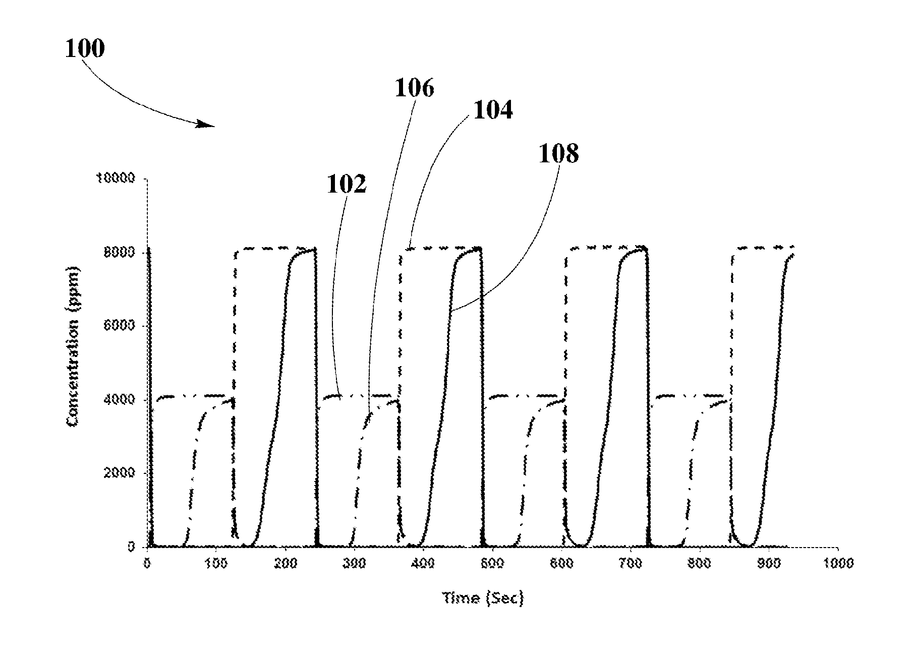 Thermally stable compositions of OSM free of rare earth metals