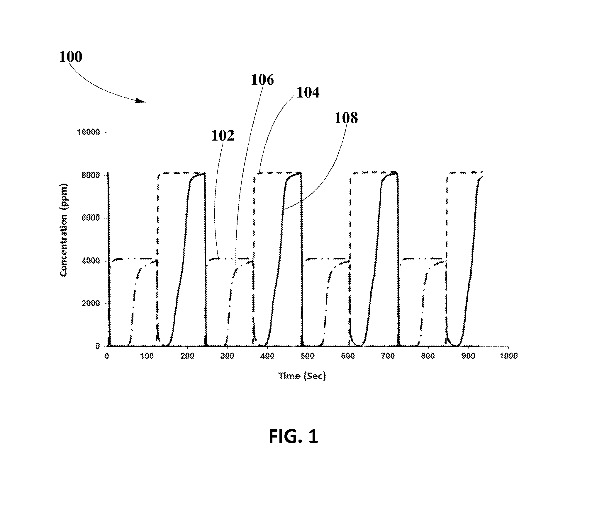 Thermally stable compositions of OSM free of rare earth metals