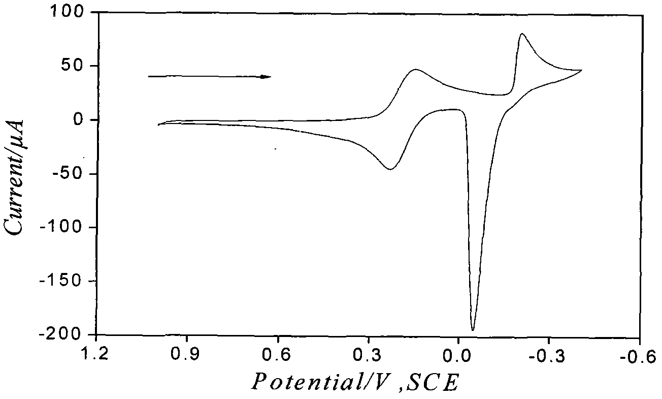 Electrochemical detection method for ion pairs formed by Cu2+ and TPB- in water/1,2-dichloroethane system