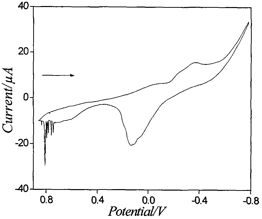 Electrochemical detection method for ion pairs formed by Cu2+ and TPB- in water/1,2-dichloroethane system