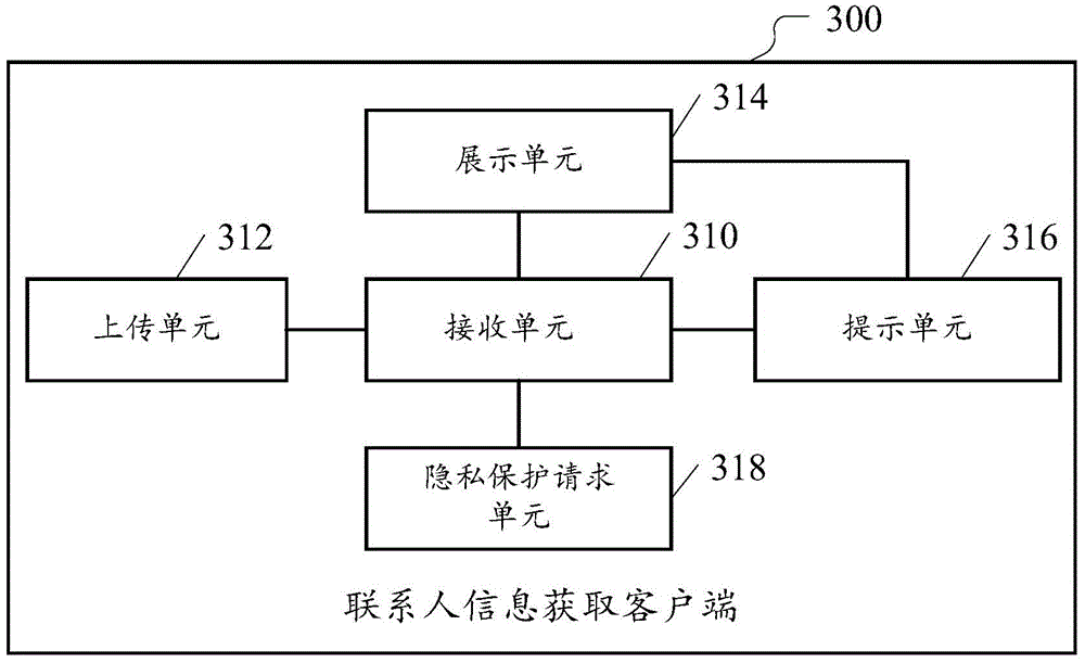 Method for acquiring contact person information, client end and server