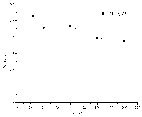 Catalyst as well as preparation method and application thereof