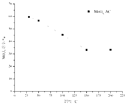 Catalyst as well as preparation method and application thereof