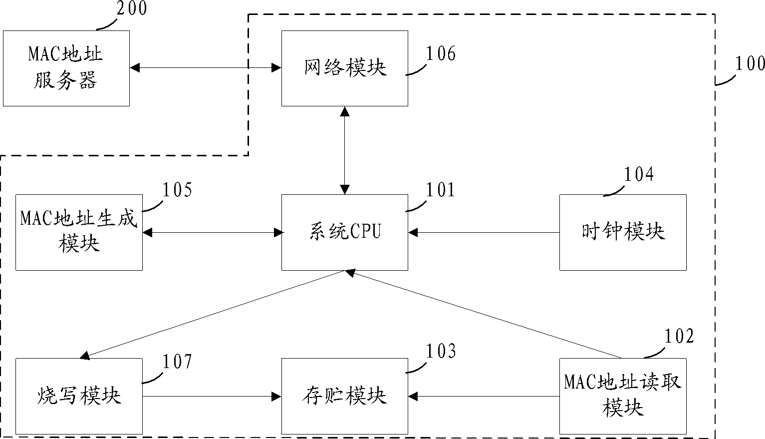 System and method for writing MAC (media access control) address