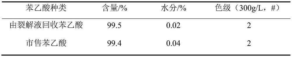 A kind of method that reclaims phenylacetic acid from penicillin potassium lysate