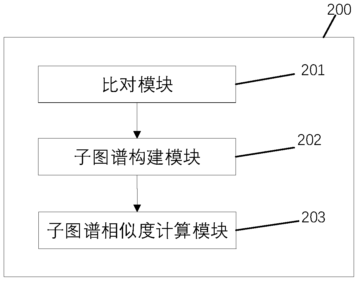 Address information verification method and device