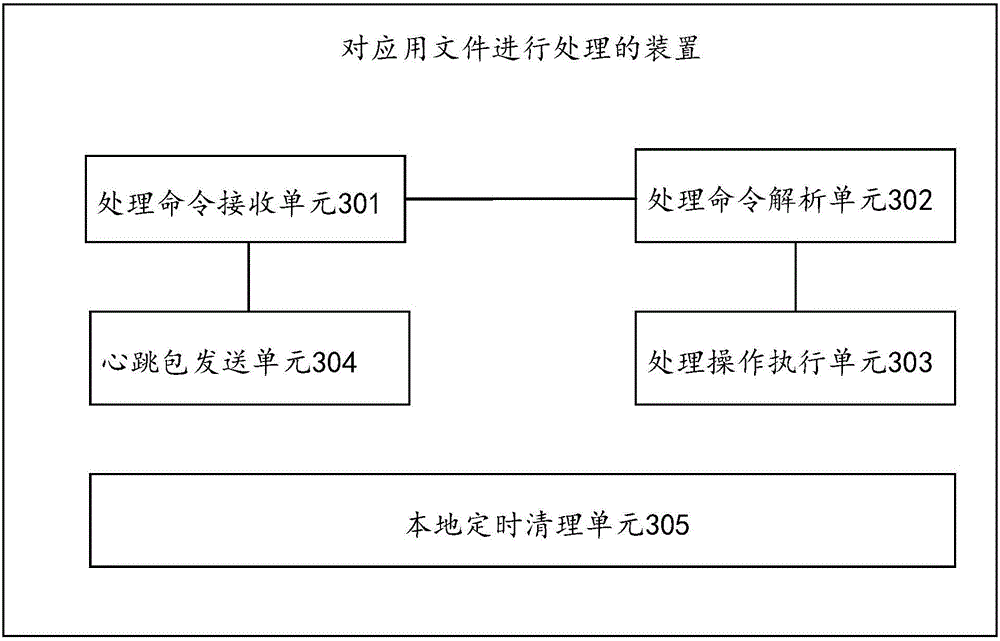 Method and device for processing application files