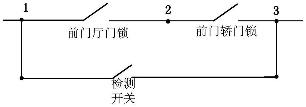 Verification method, device and equipment of elevator door lock detection system and storage medium