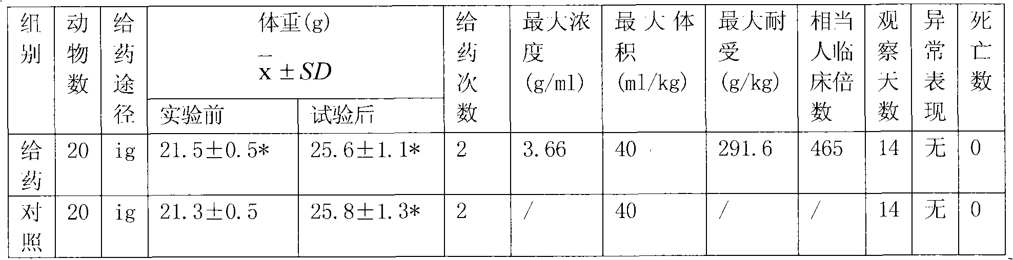 Chinese medicinal preparation for treating allergic rhinitis, allergic asthma and urticaria and preparation method thereof