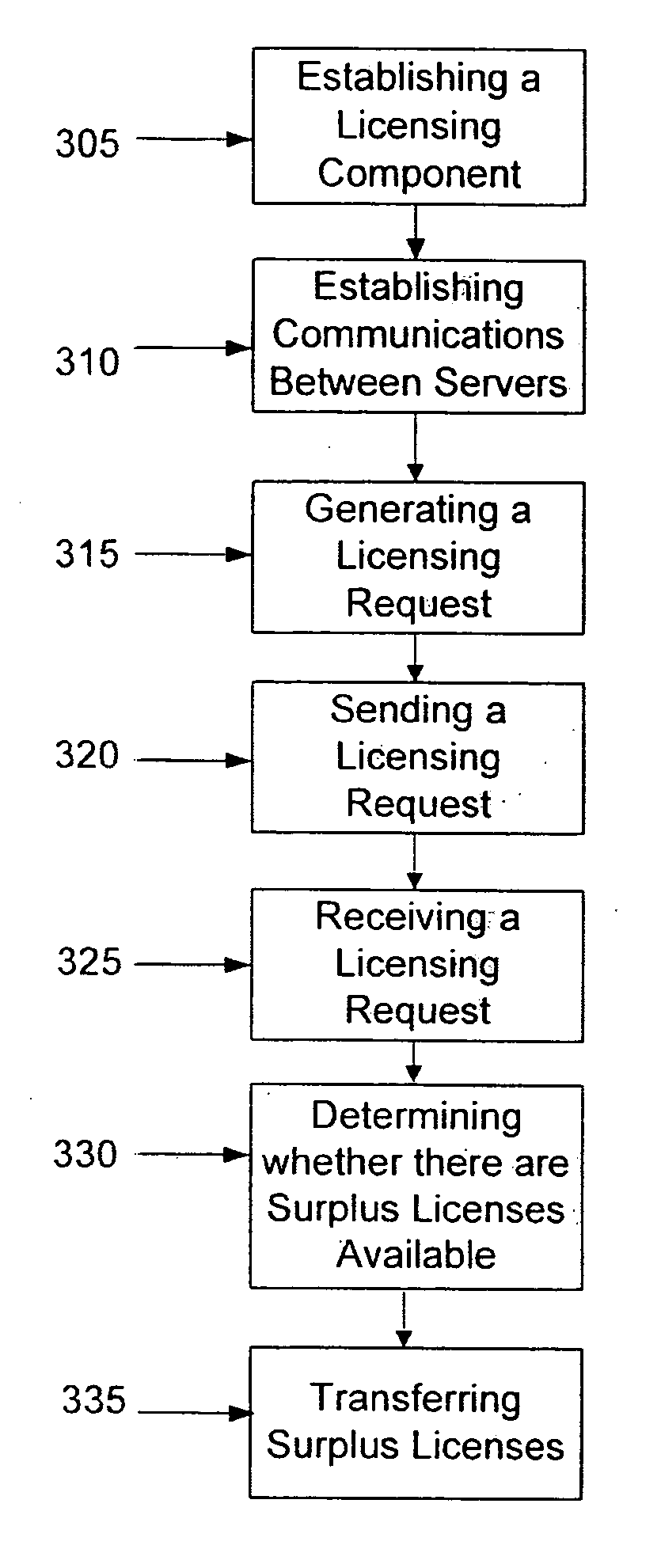 Enterprise-wide flexible software licensing model