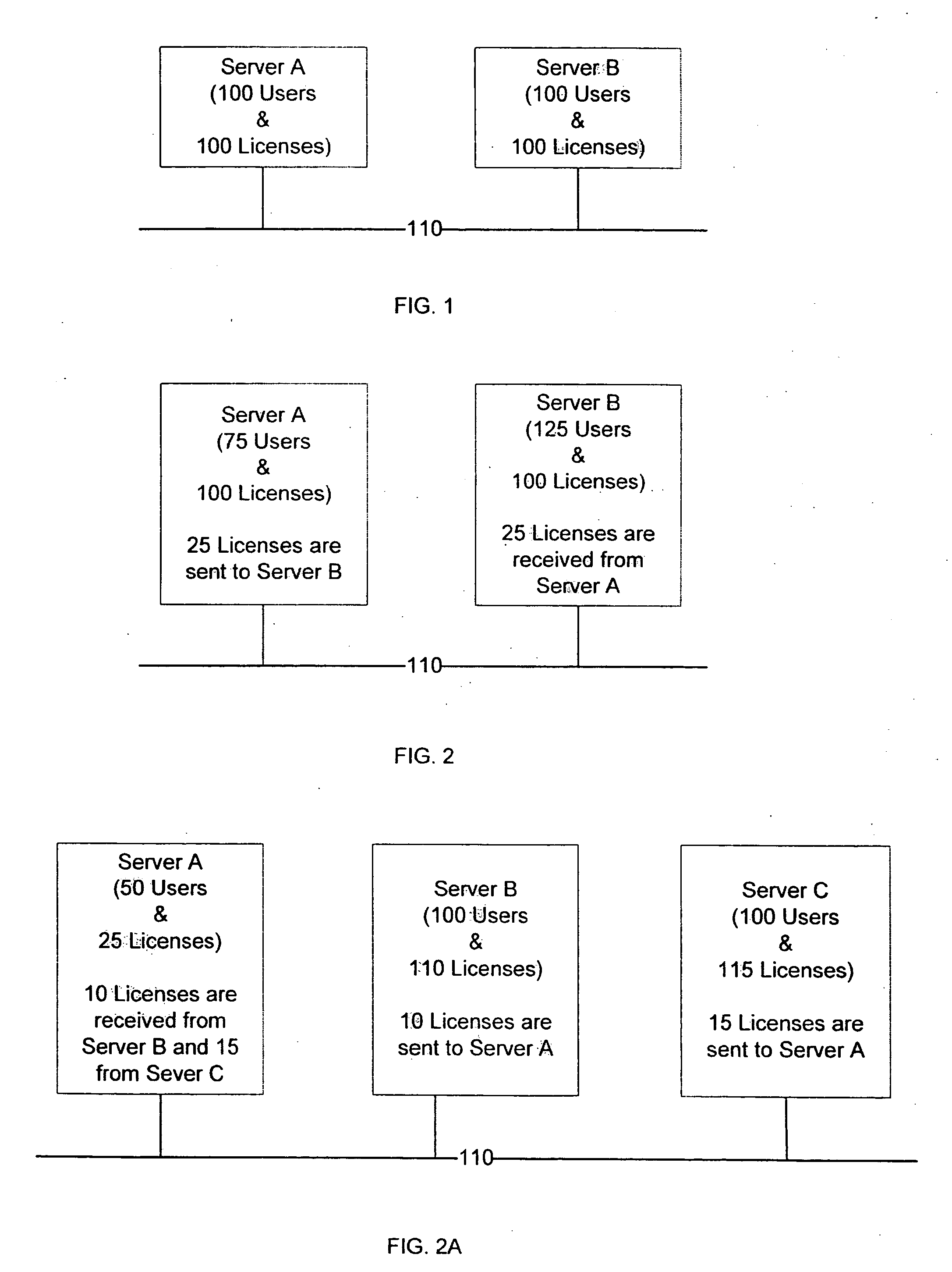 Enterprise-wide flexible software licensing model