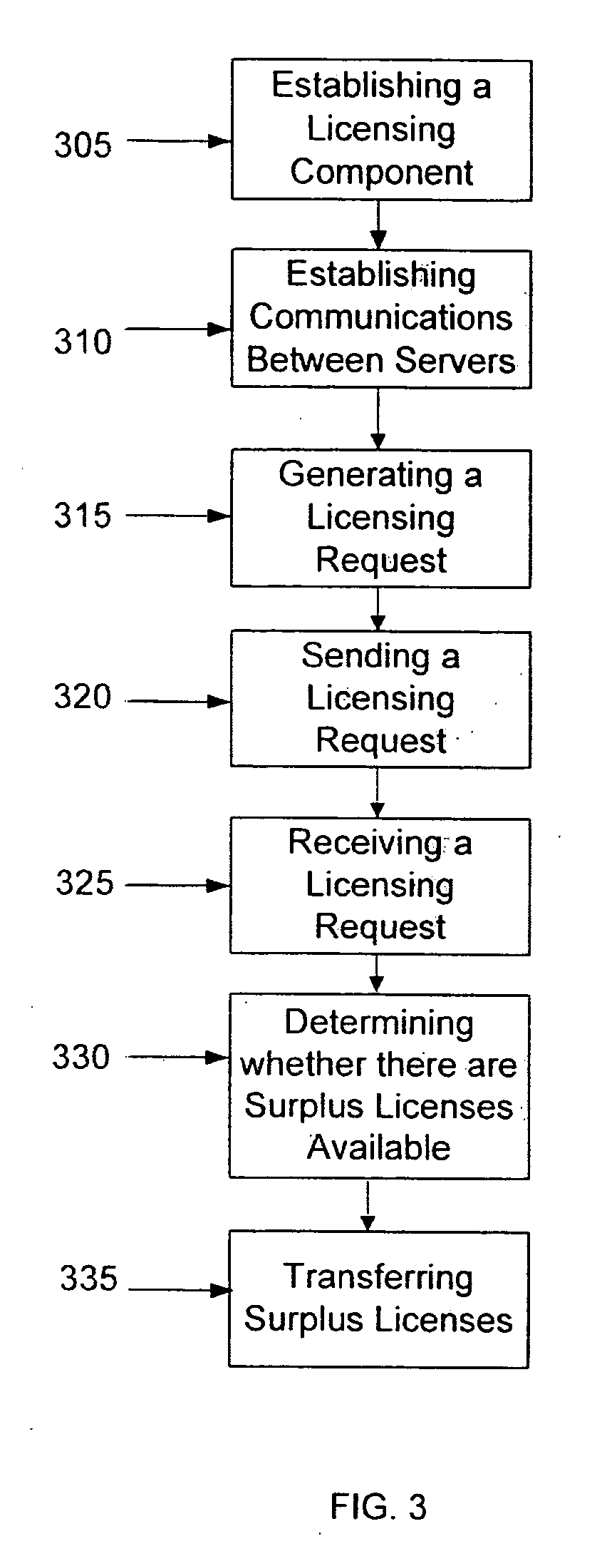 Enterprise-wide flexible software licensing model