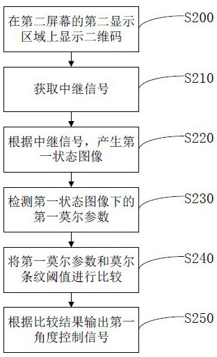 An electronic one-way ticket ticketing device and method