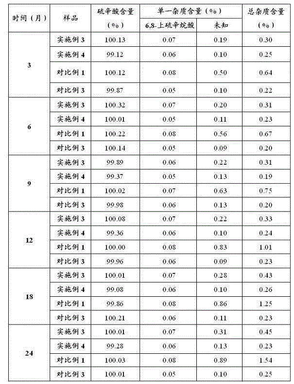 Lipoic acid injection liquid and preparation method thereof