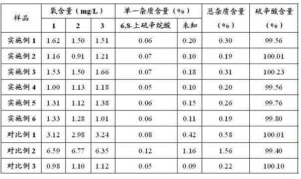 Lipoic acid injection liquid and preparation method thereof