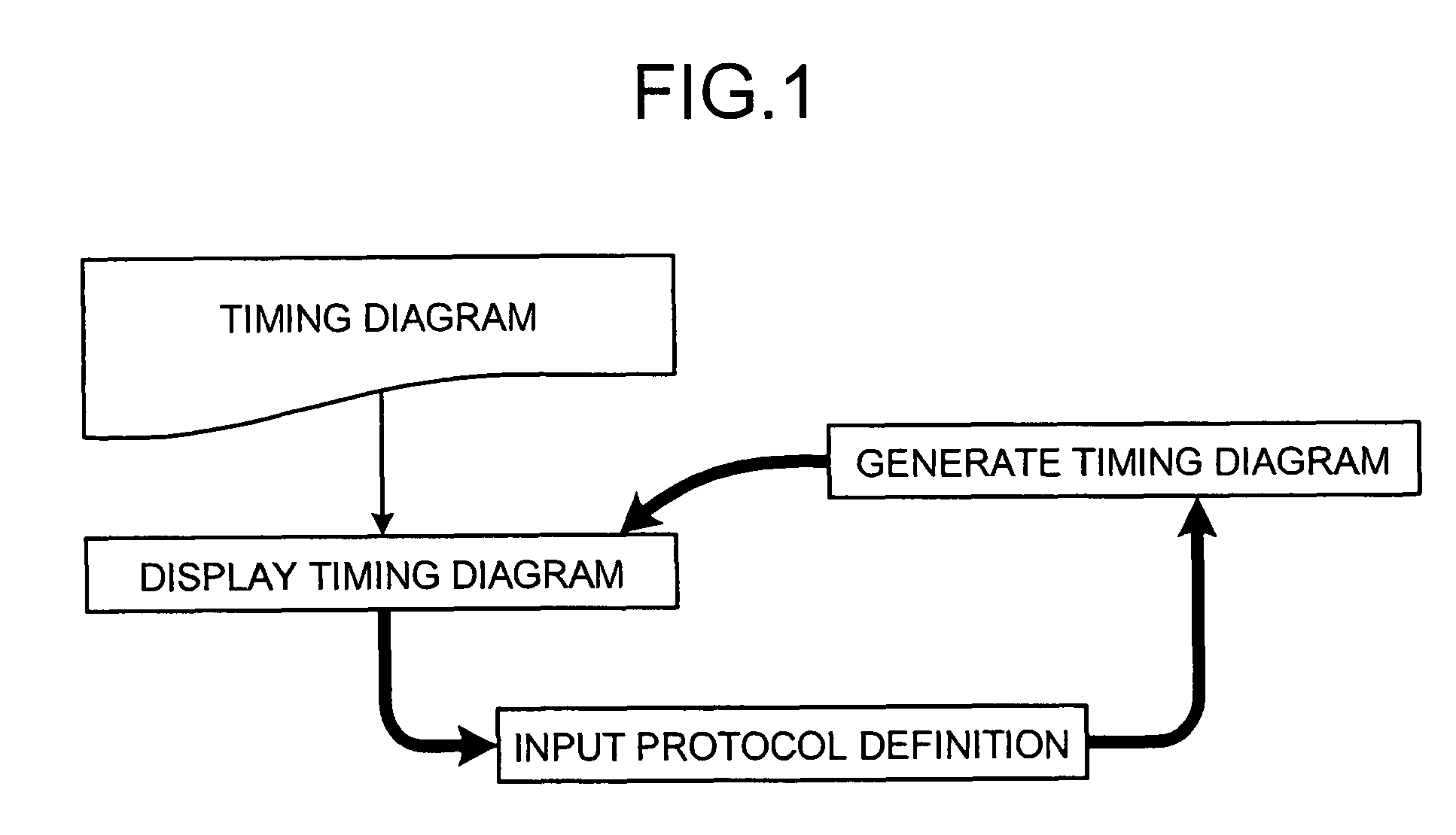 Method and apparatus for editing timing diagram, and computer product