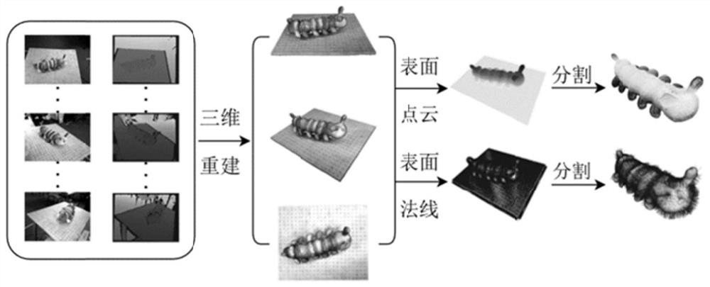 Mechanical arm grabbing planning method and system combined with self-supervised learning