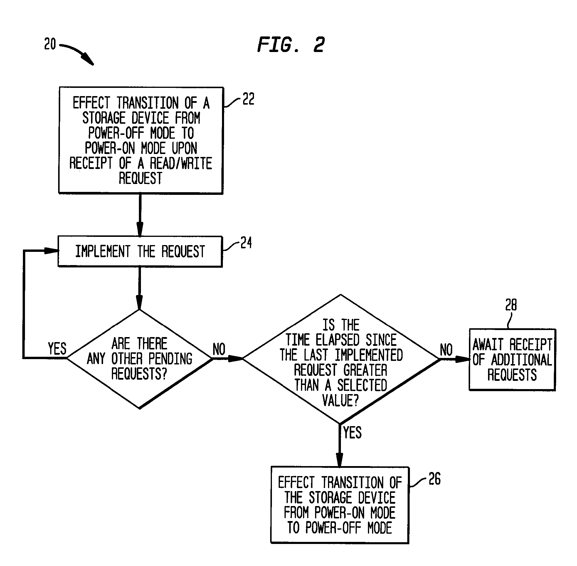 High density storage system