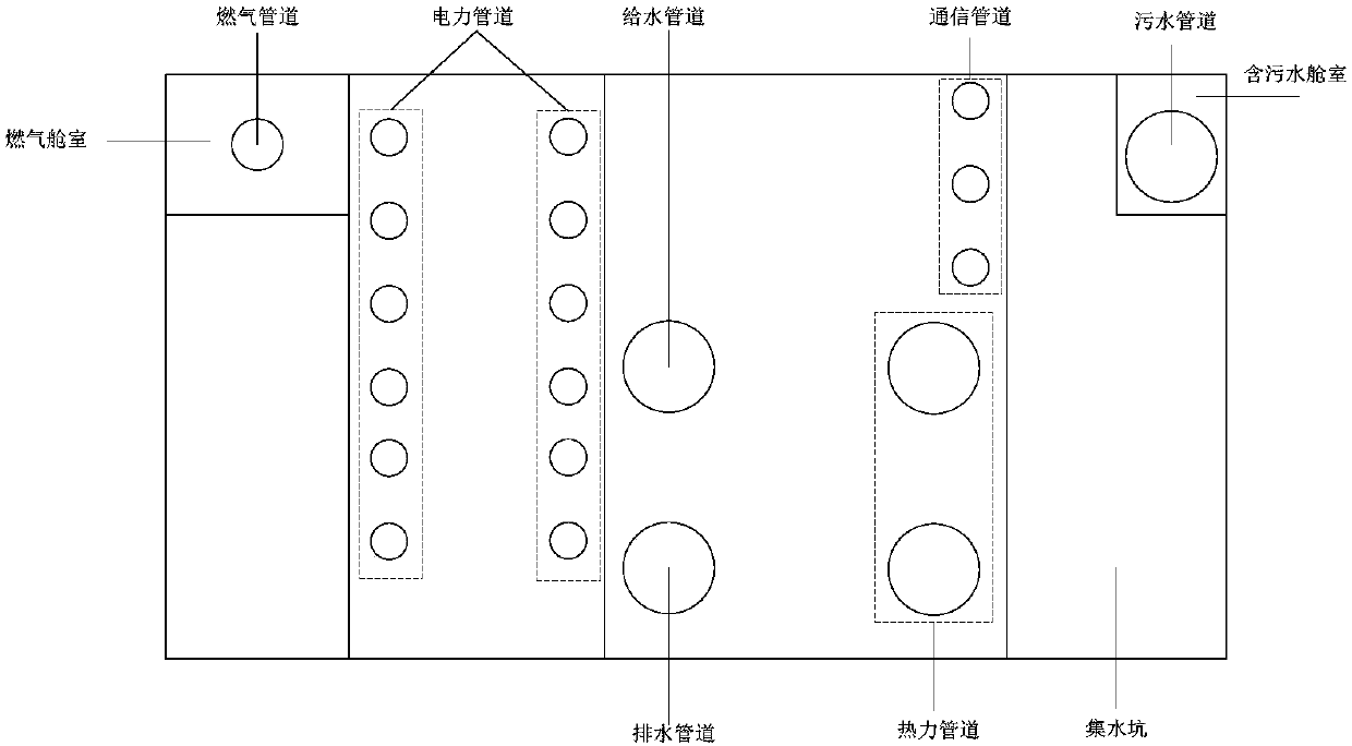 Comprehensive pipe gallery management system