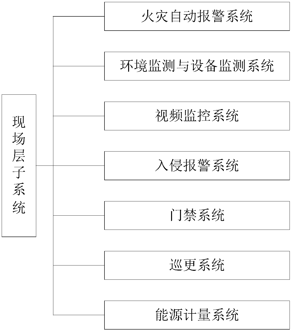 Comprehensive pipe gallery management system