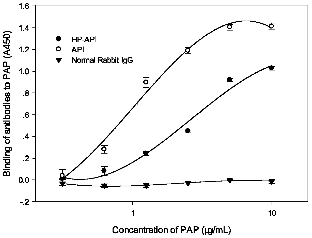 Novel microbicide anhydride modified anti-SEVI (semen-derived enhancer of viral infection) polyclonal antibody for preventing HIV (human immunodeficiency virus) sexual transmission