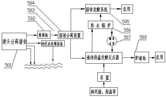 System and method for managing livestock excrement and placenta of livestock and poultry in large-scale farms