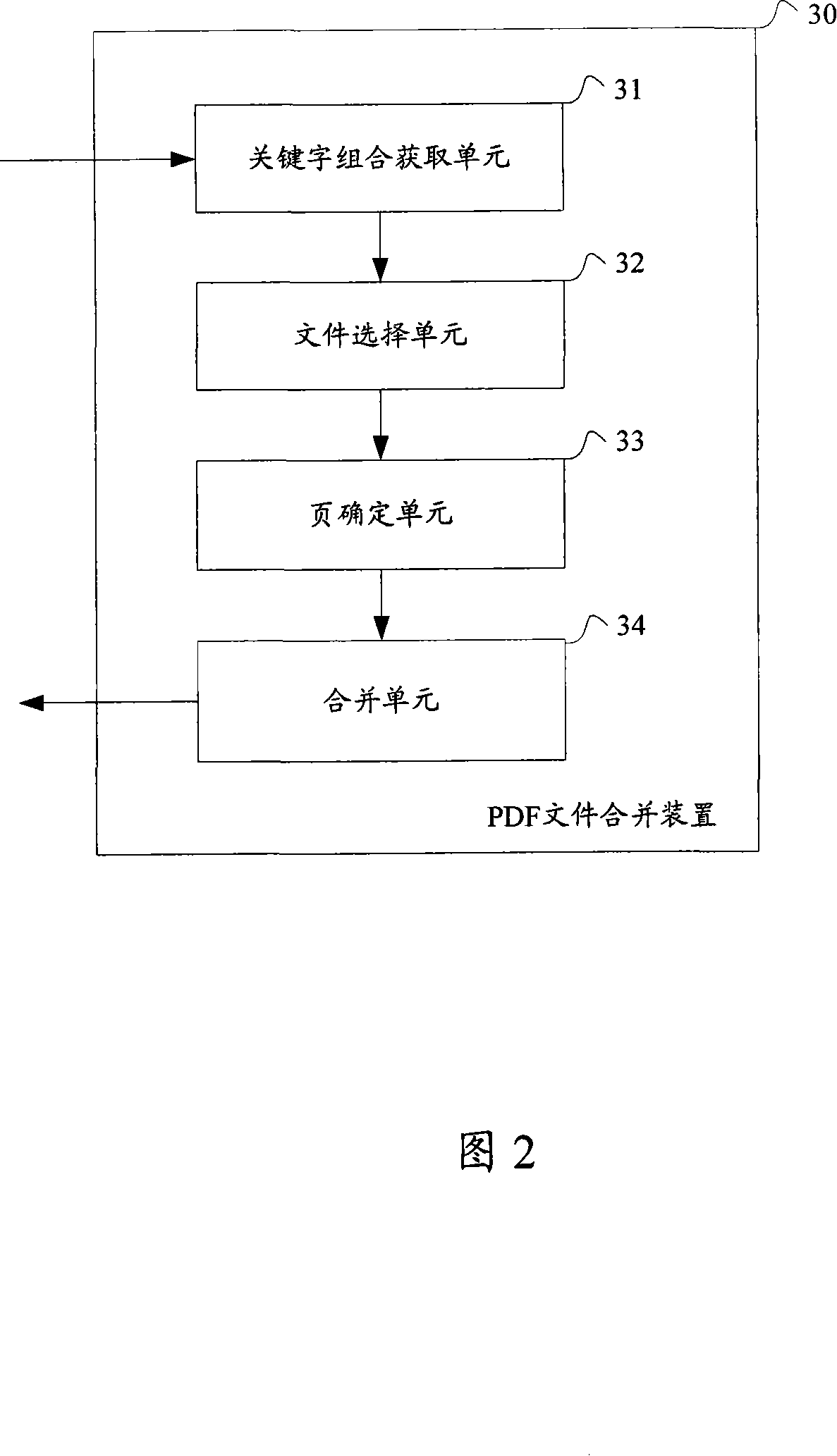 Combination method and apparatus capable of transplant document format file