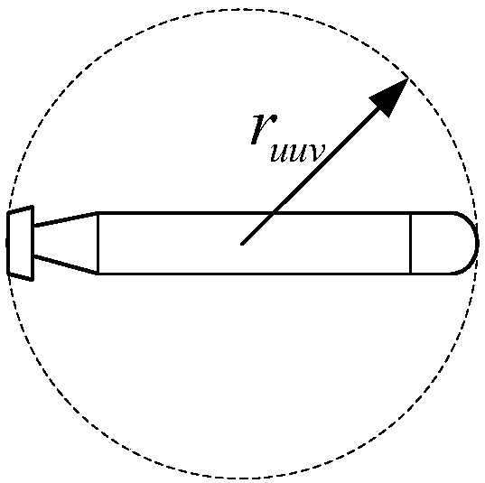 A two-dimensional route planning method for uuv to circumnavigate circular obstacles geometrically