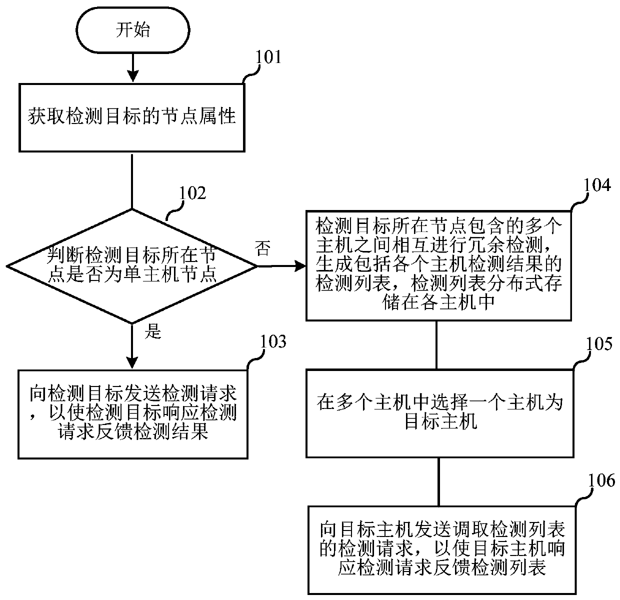 Equipment state detection method and device, electronic equipment and storage medium