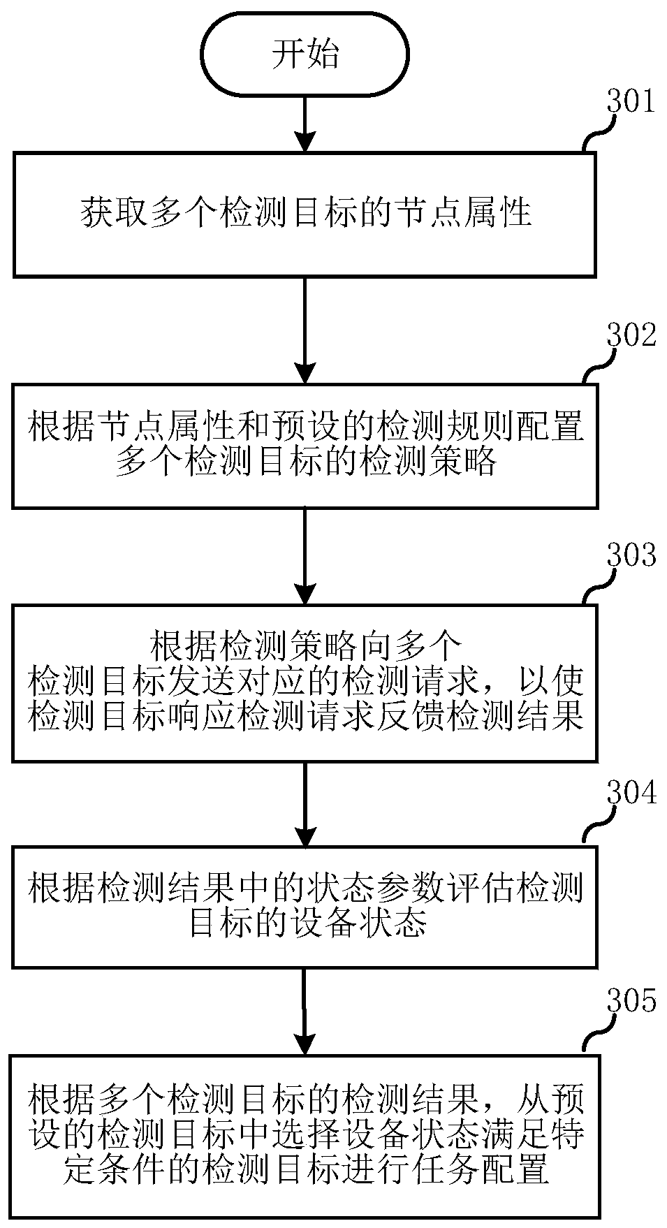 Equipment state detection method and device, electronic equipment and storage medium