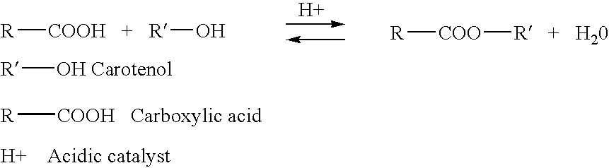 Esterification of xanthophylls