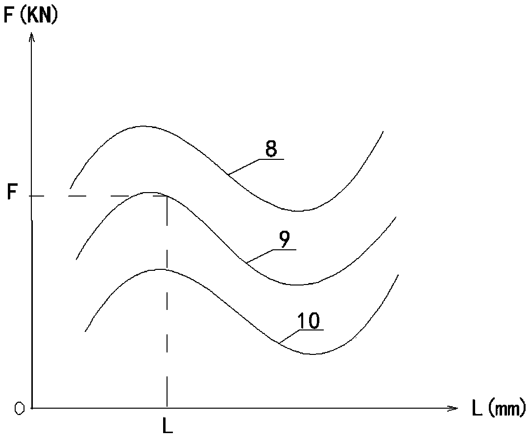 Aluminum body self-piercing riveting quality control method based on force and displacement curve