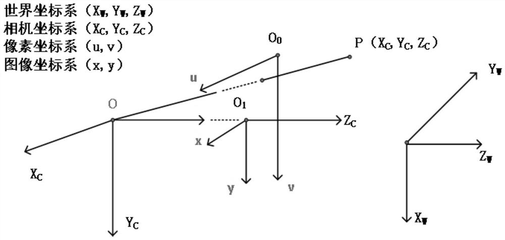 Camera calibration method based on Levy flight and mutation mechanism grey wolf optimization