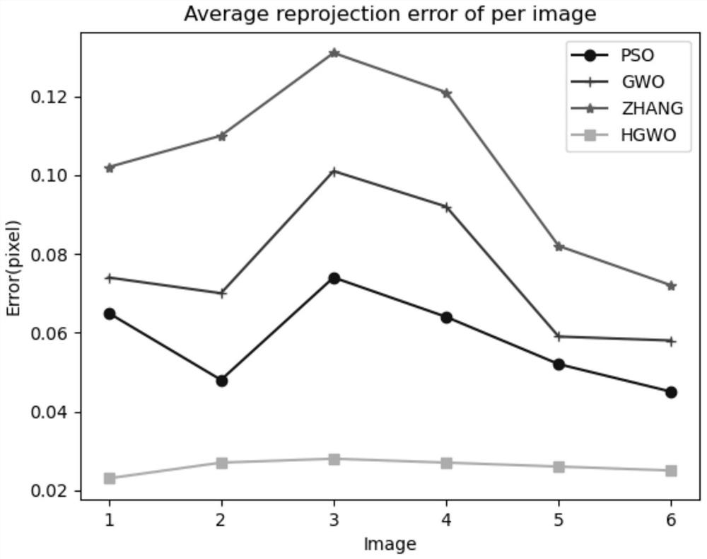 Camera calibration method based on Levy flight and mutation mechanism grey wolf optimization