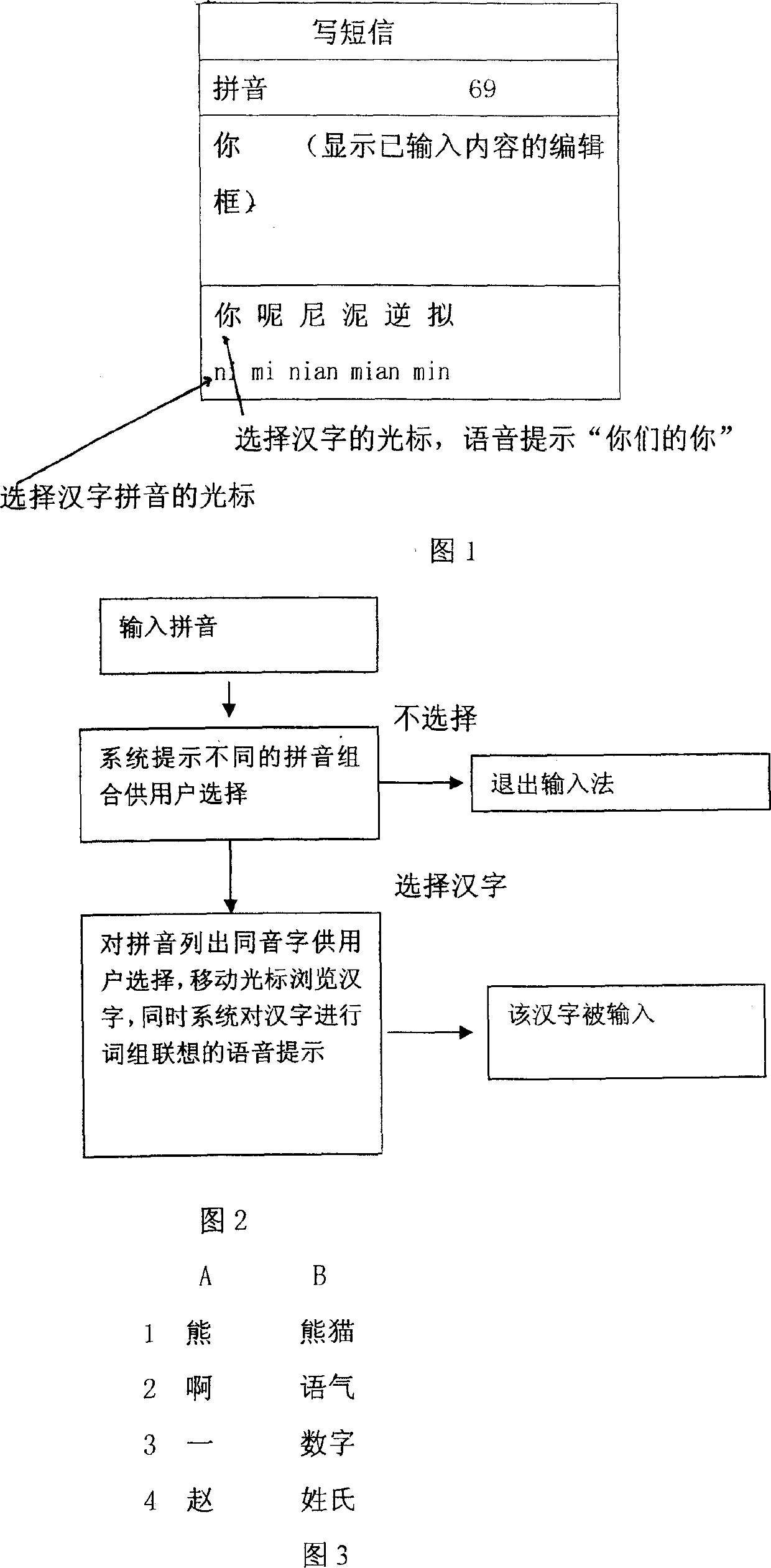 Chinese character input method using phrase association and voice prompt for mobile information terminal