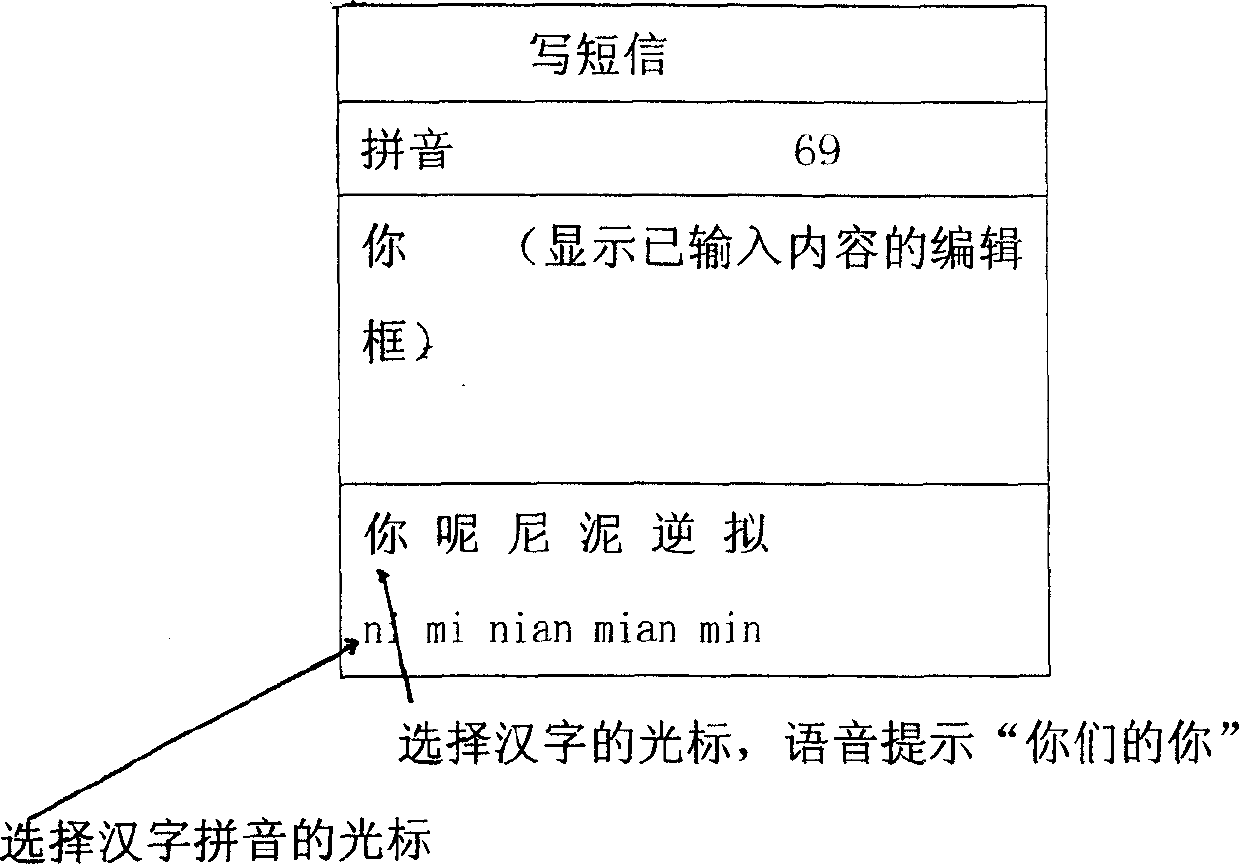 Chinese character input method using phrase association and voice prompt for mobile information terminal