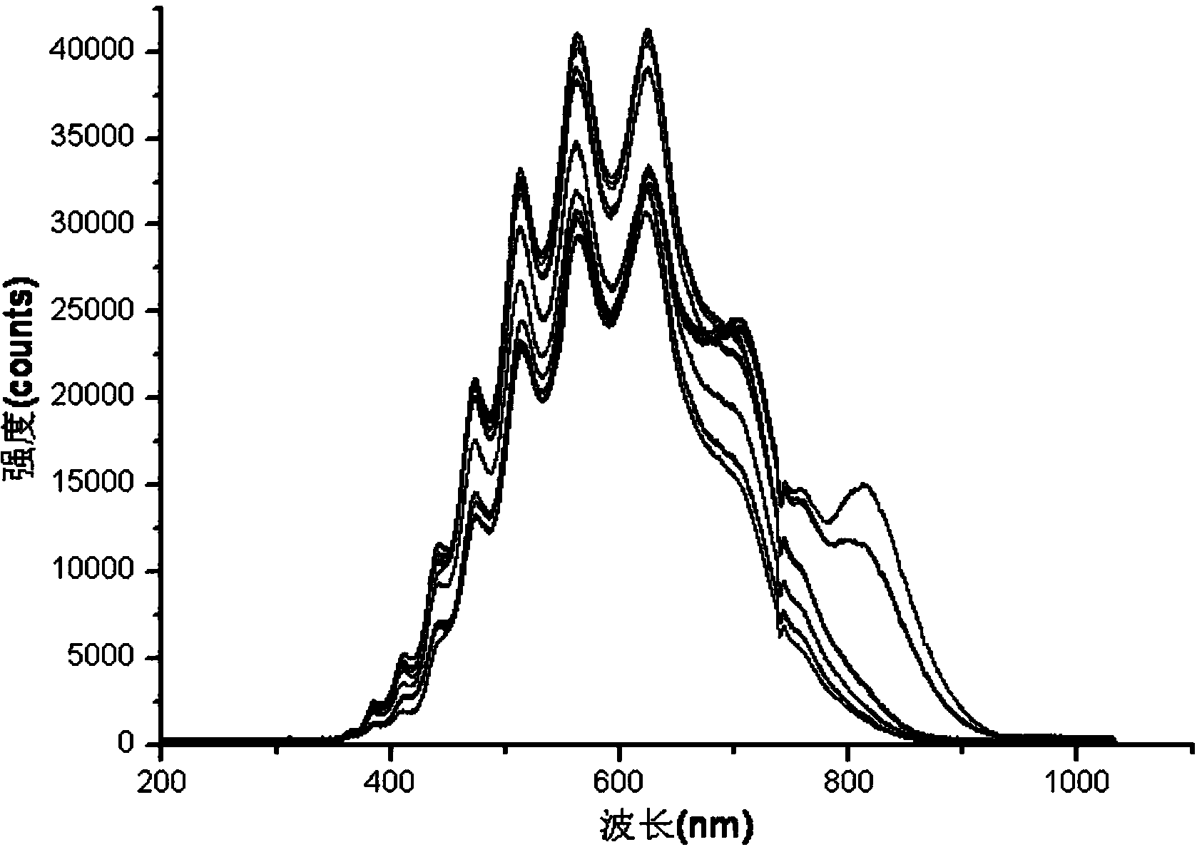 Laser array based detection device and pseudosciaena polyactis storage time detection method