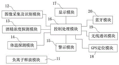 Automobile center rearview mirror with functions of drunken driving detection and air purification