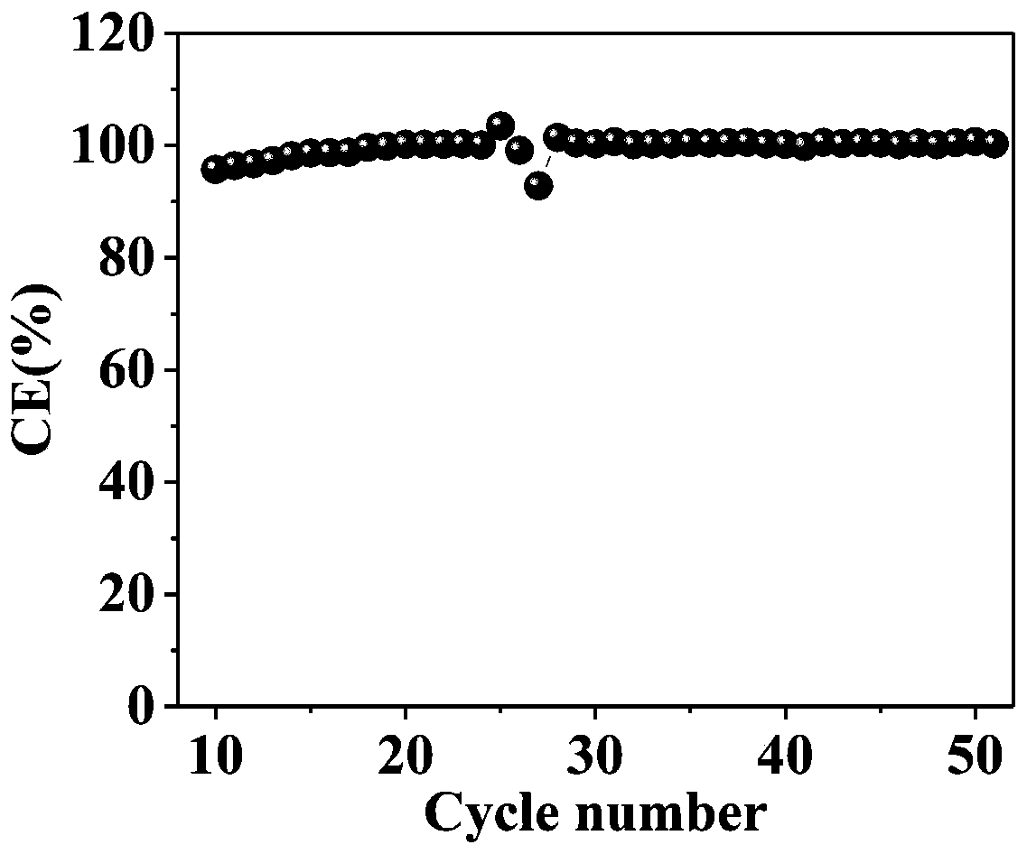 Tin-based negative electrode sodium ion secondary battery