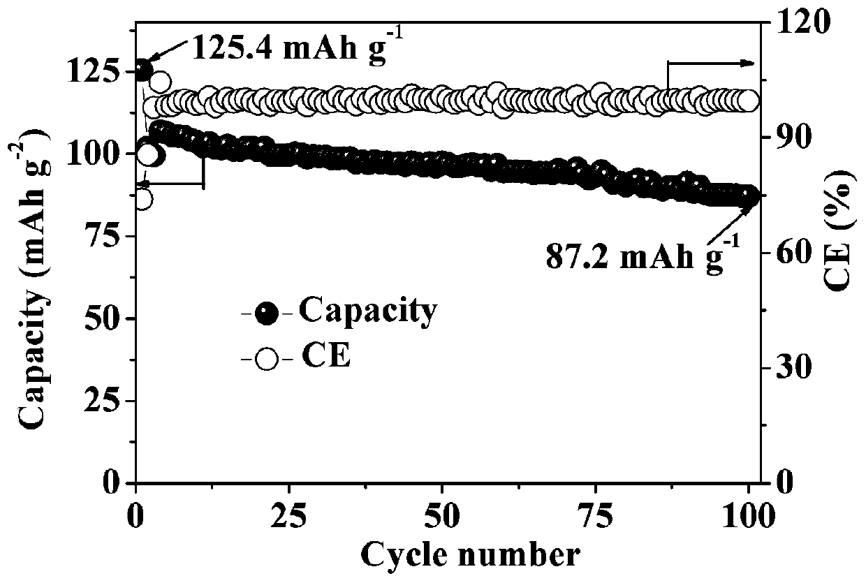 Tin-based negative electrode sodium ion secondary battery