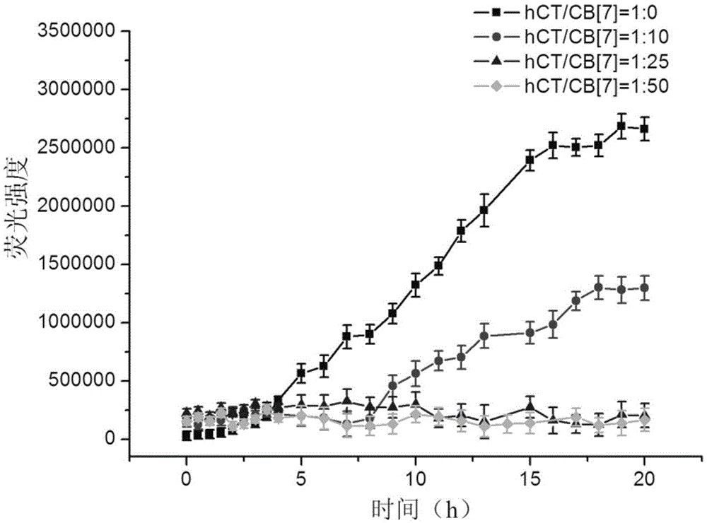 Human calcitonin-cucurbituril compound preparation and preparation method thereof